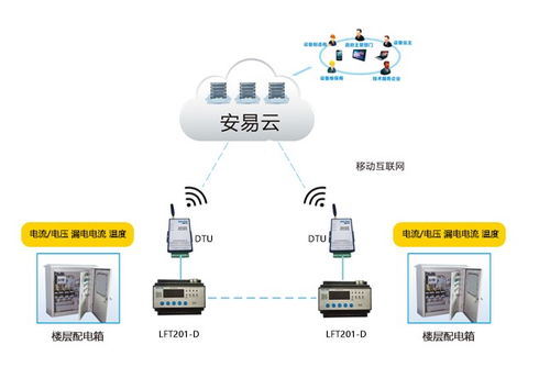 力安科技 專注智慧用電行業(yè)，成就專業(yè)智慧用電安全管理系統(tǒng)品牌
