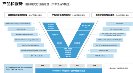 懌星科技完成數千萬Pre-A輪融資，專注汽車電子系統設計與軟件開發服務