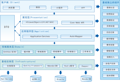 構(gòu)建高效協(xié)同生態(tài) 項(xiàng)目管理軟件定制開發(fā)與集成化解決方案